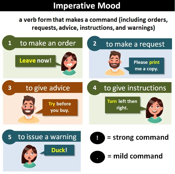 Imperative Mood Explanation and Examples