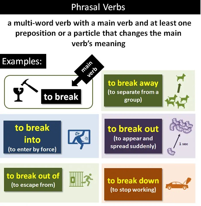 Phrasal Verbs Explanation and Examples