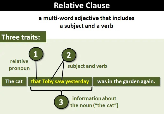 What Is A Relative Clause Relative Clause Plural Or Singular
