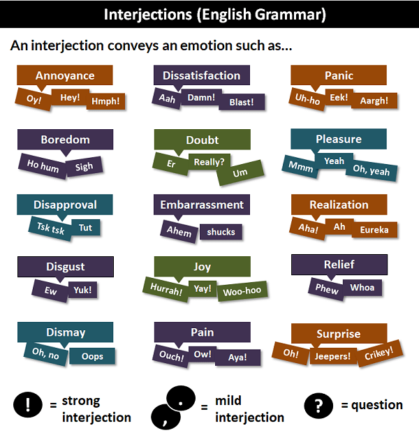 Interjections: Definition And Examples