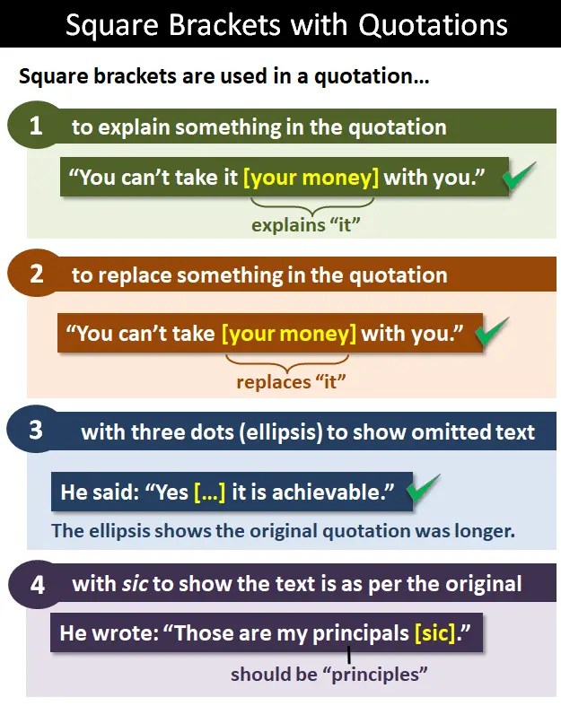 Square Brackets in Quotations
