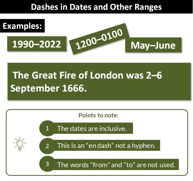 Dashes and Hyphens between Dates