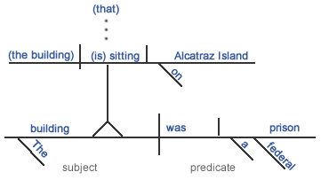 Present Participle Clauses 2 | Grammar Quizzes
