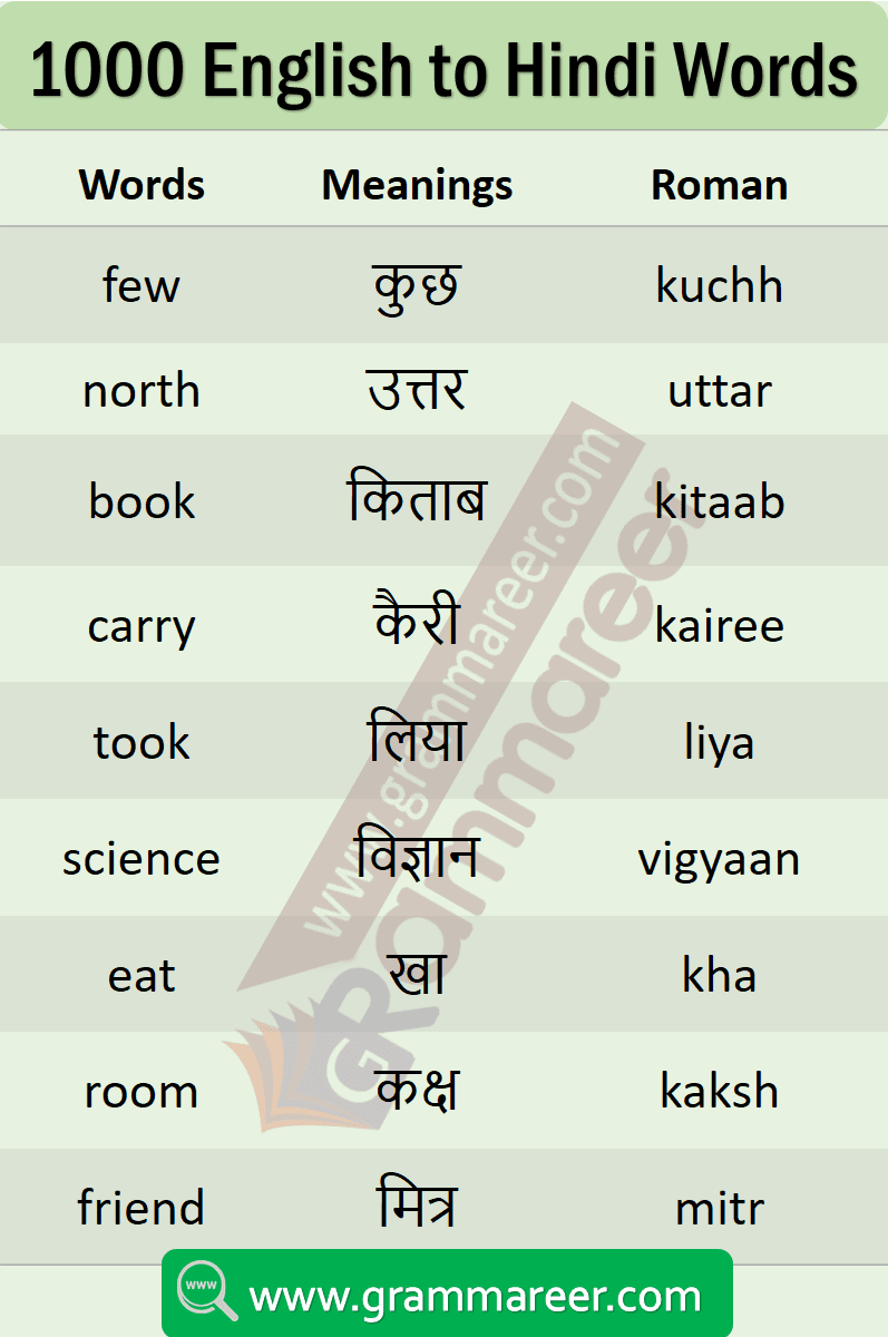 List of Daily Use English Words with Hindi Meaning PDF Grammareer