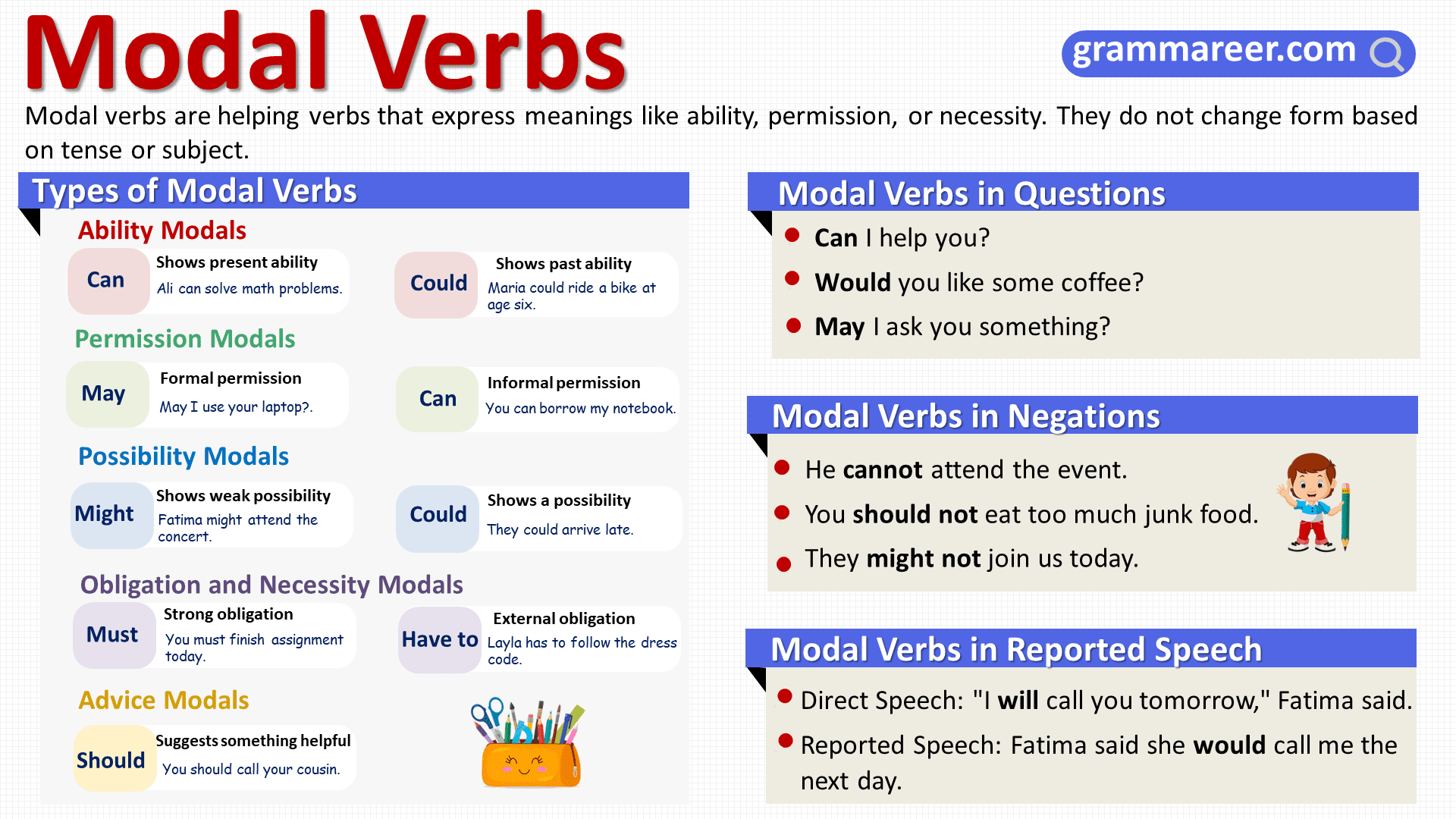 Modal Verbs in English Definition, Types and Examples Grammareer