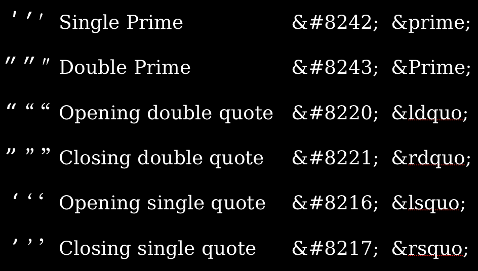 Quotation Marks & Apostrophes Scott Granneman