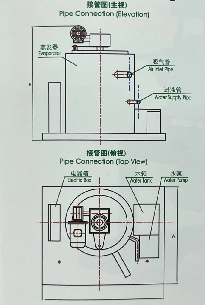 China Freon Flake Ice Making Machine Manufacturer GRANT