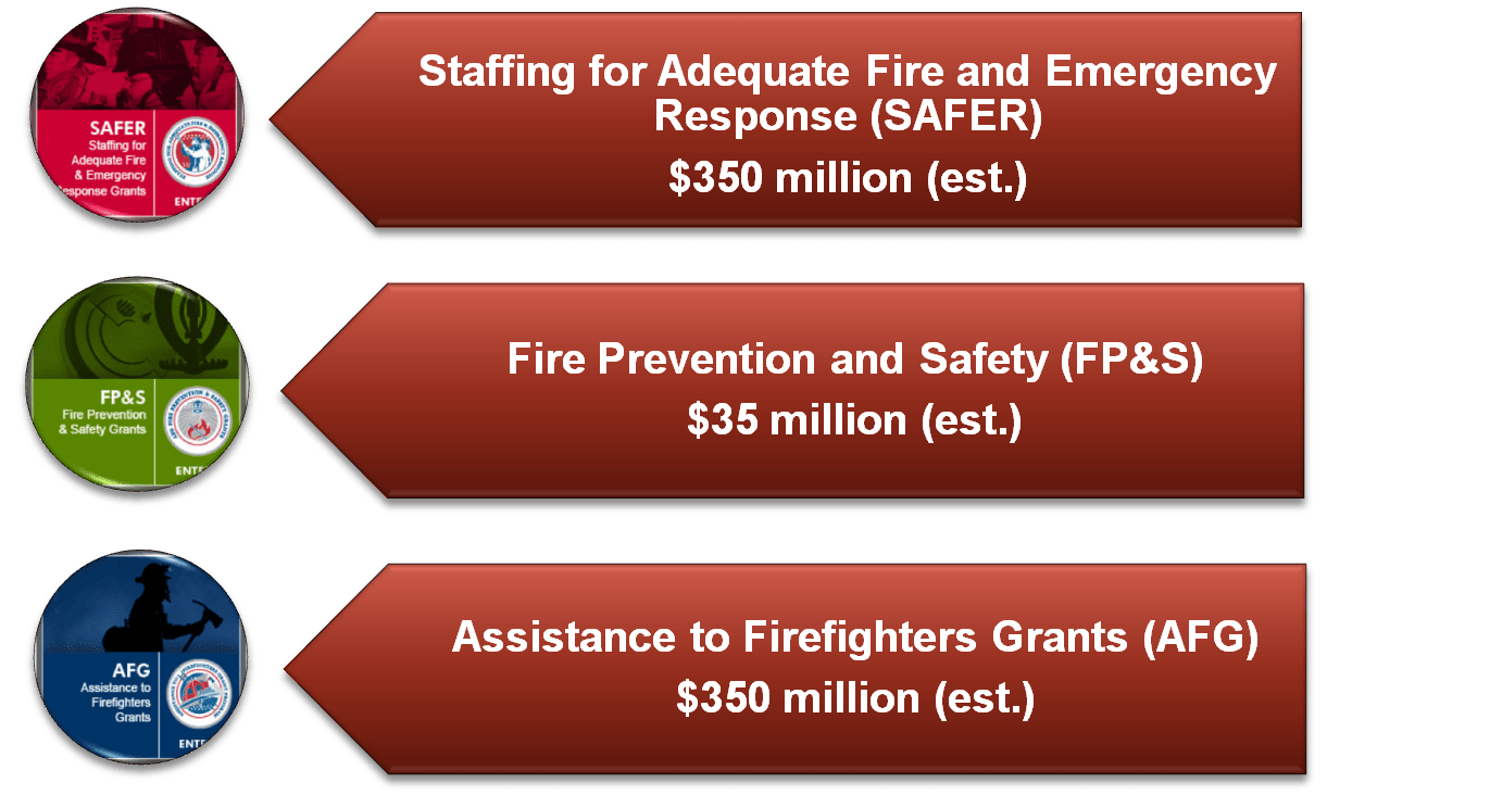 FUNDED Grants Office Publication of Grant and Funding Analysis