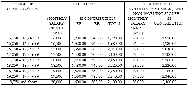 Paye Monthly Tables 2019