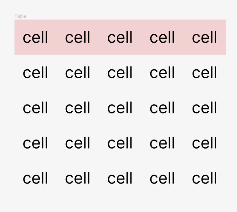 How To Add Tables in Figma (Easy Steps) Graphic Pie