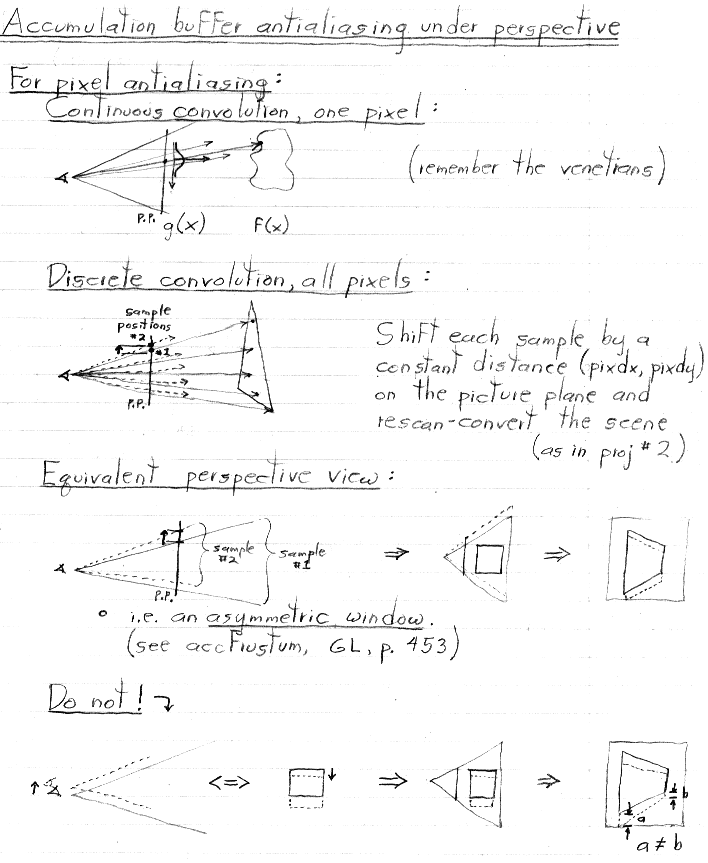 Viewing II the mathematics of perspective