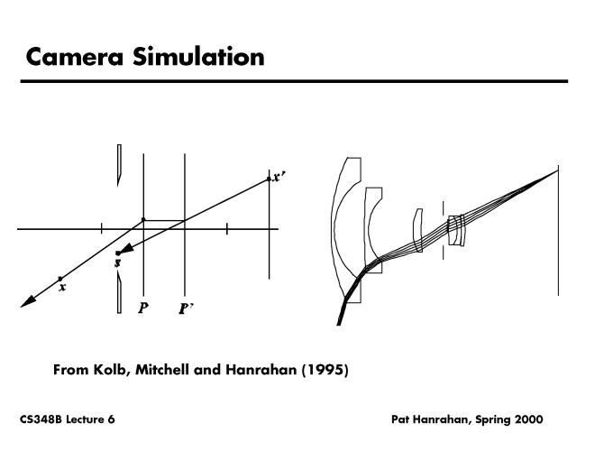 Camera Simulation