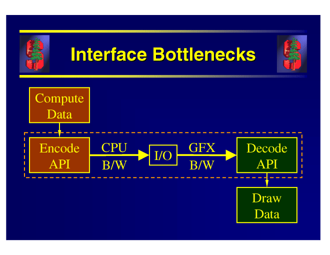 The Design of a Parallel Graphics Interface