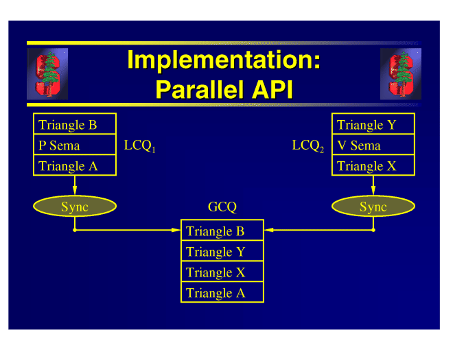 The Design of a Parallel Graphics Interface