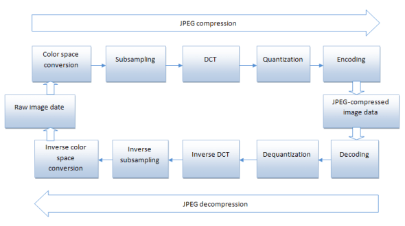 Understanding of JPEG Encoding Parameters - Graphics Mill 5.5 for .NET