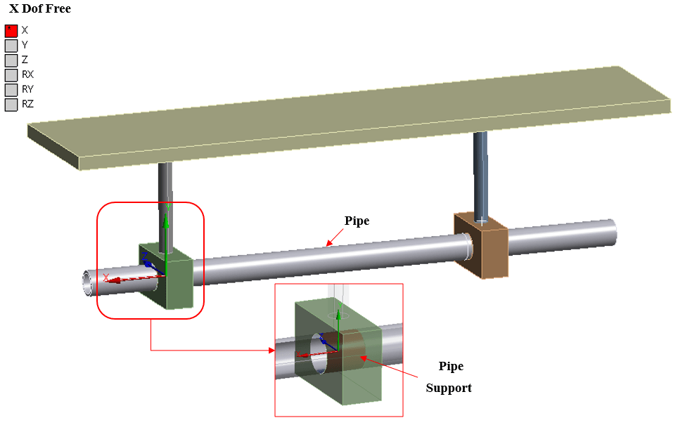 What is Translational Joint