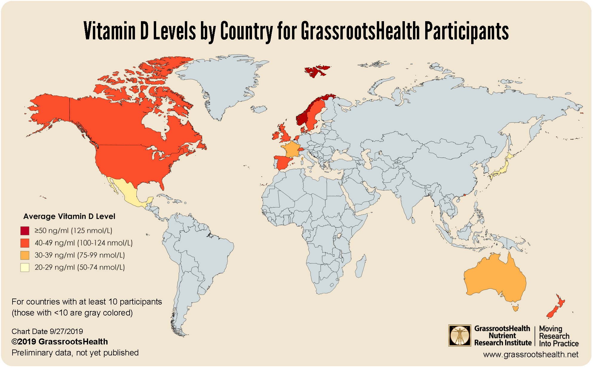 Average Vitamin D Levels by Location among GrassrootsHealth