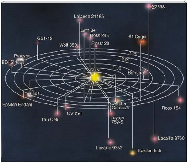 ZETA 2 RETICULI HOME SYSTEM OF THE GREYS?