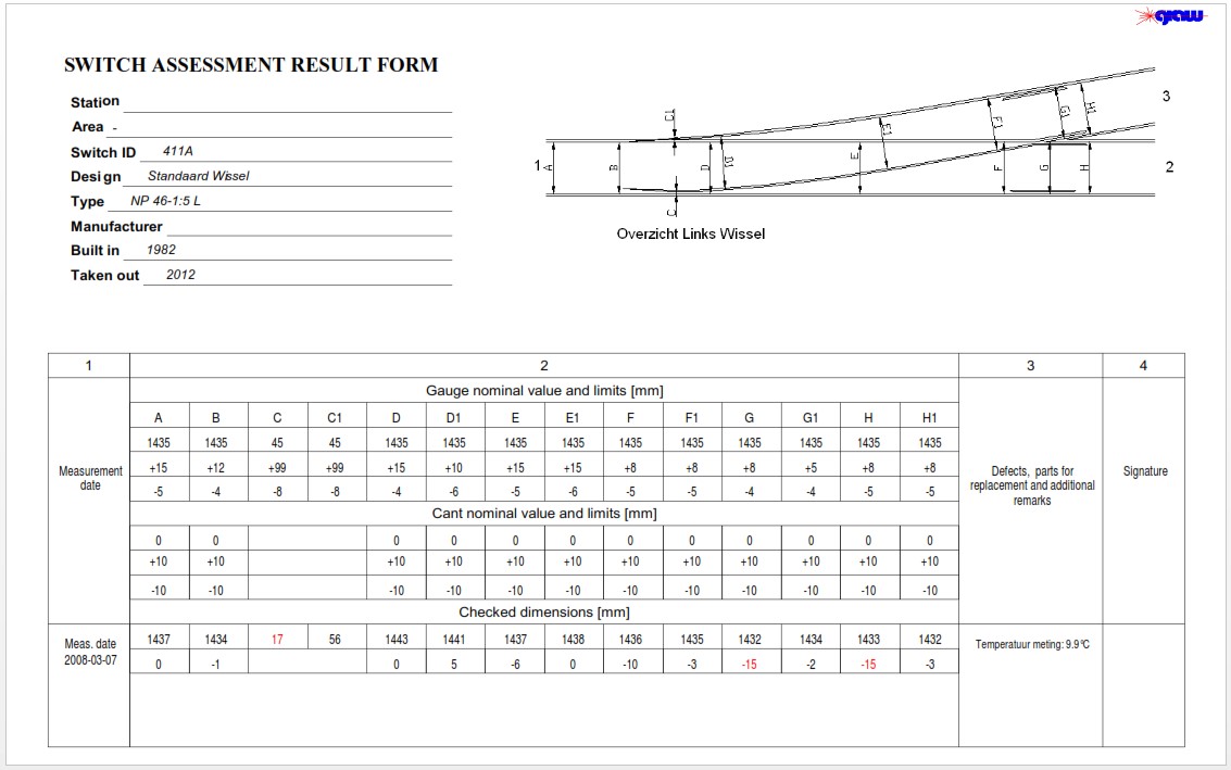 Track measurement GRAW