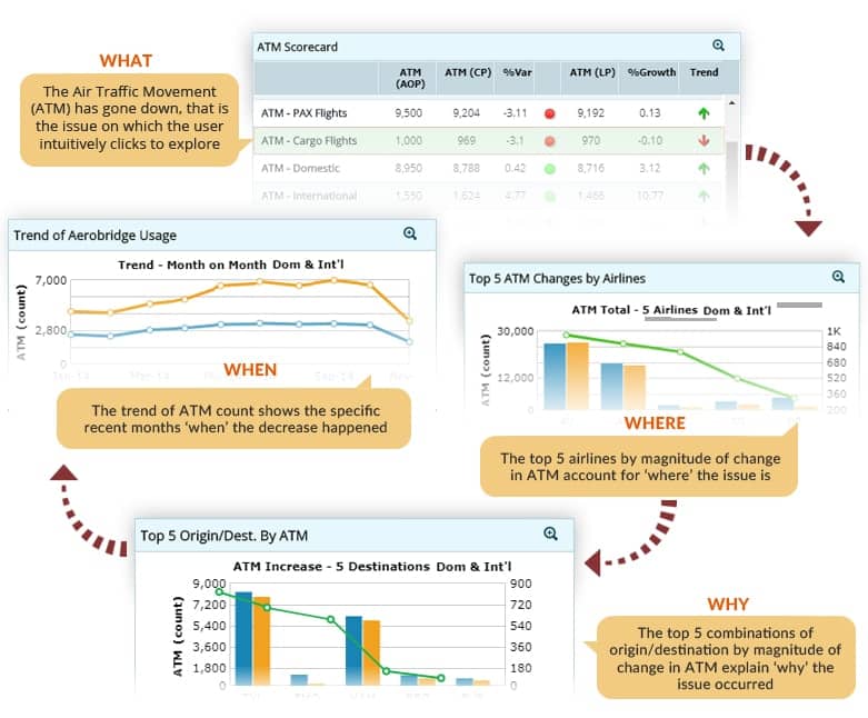 Business Intelligence Dashboard Implementation, BI Dashboards, USA