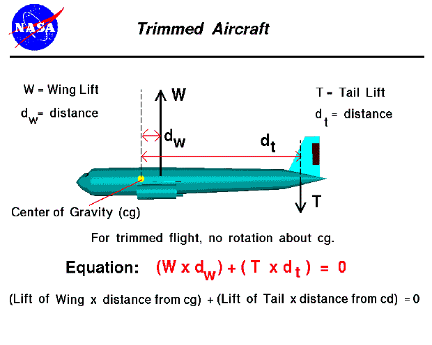 Trimmed Aircraft Activity