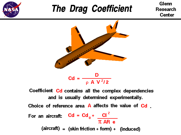 The Drag Coefficient