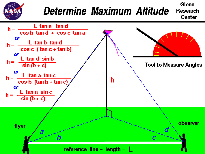 Determine Altitude of a Kite