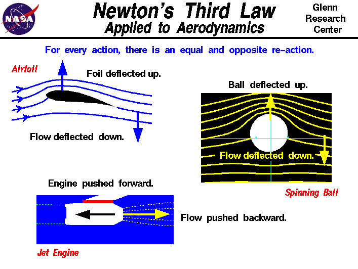 Newtons First Law Of Motion Examples Pictures Sir isaac newton first