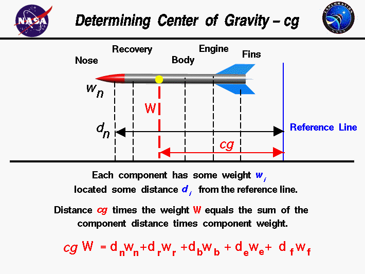 Rocket Center of Gravity