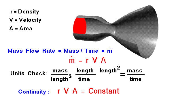 Mass Flow Rate