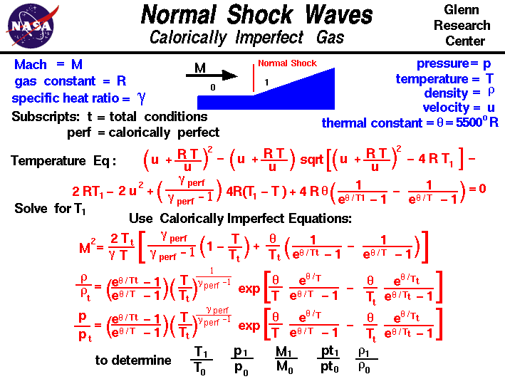 Normal Shock Wave Equations
