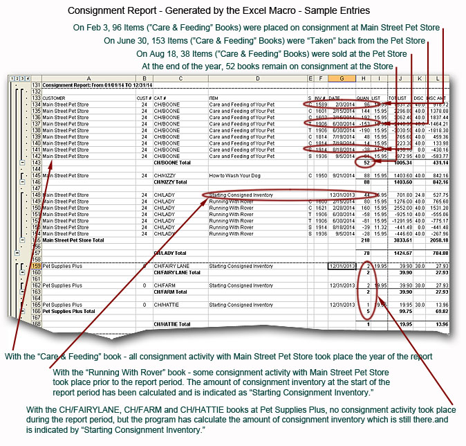 Consignment Sales & Activity Report