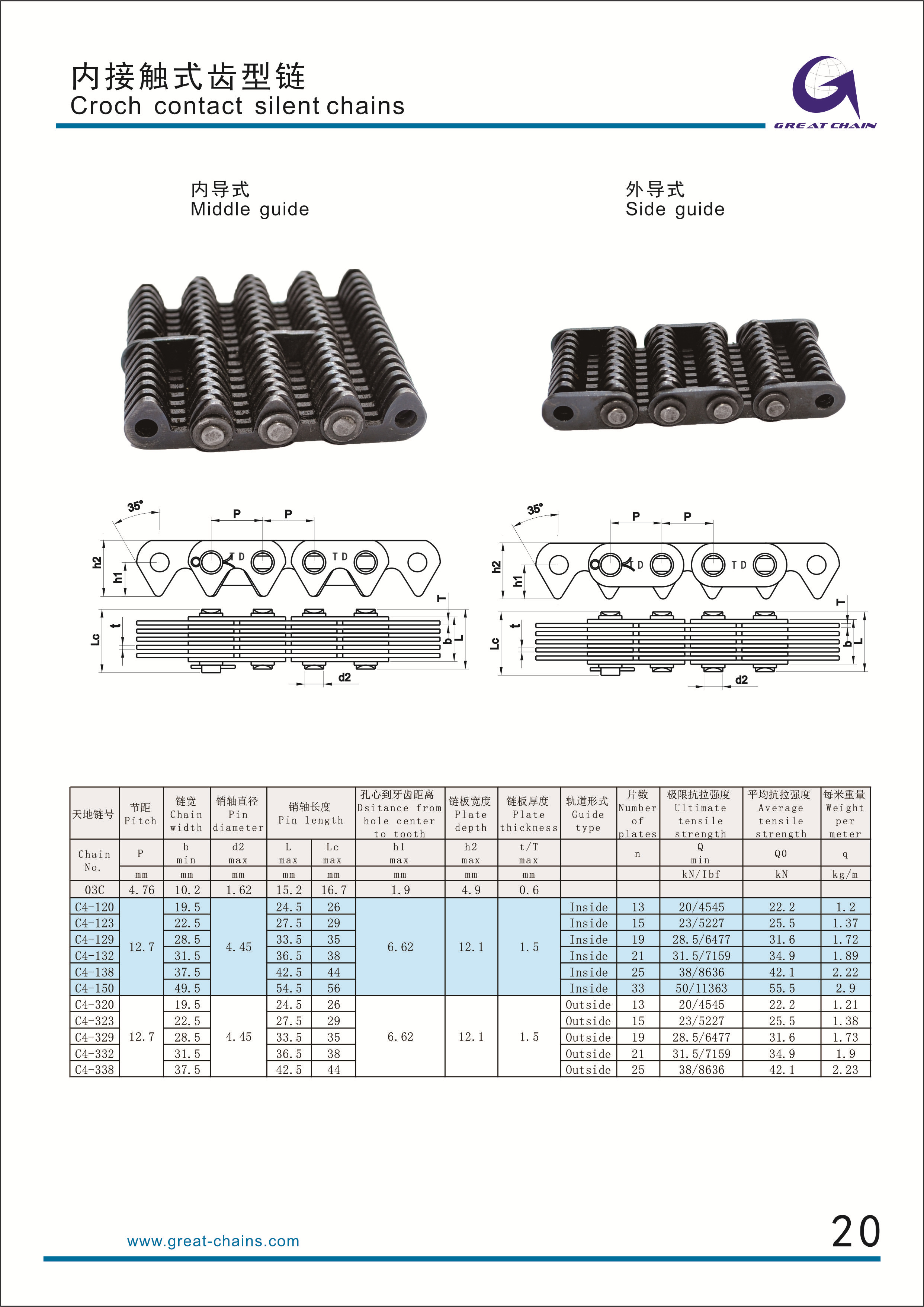 silent chain SUZHOU GREAT CHAIN TRANSMISSION CO.,Ltd