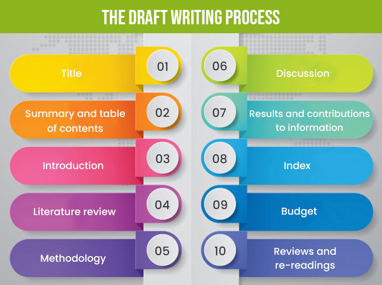 Examples Of Drafting In Writing Process