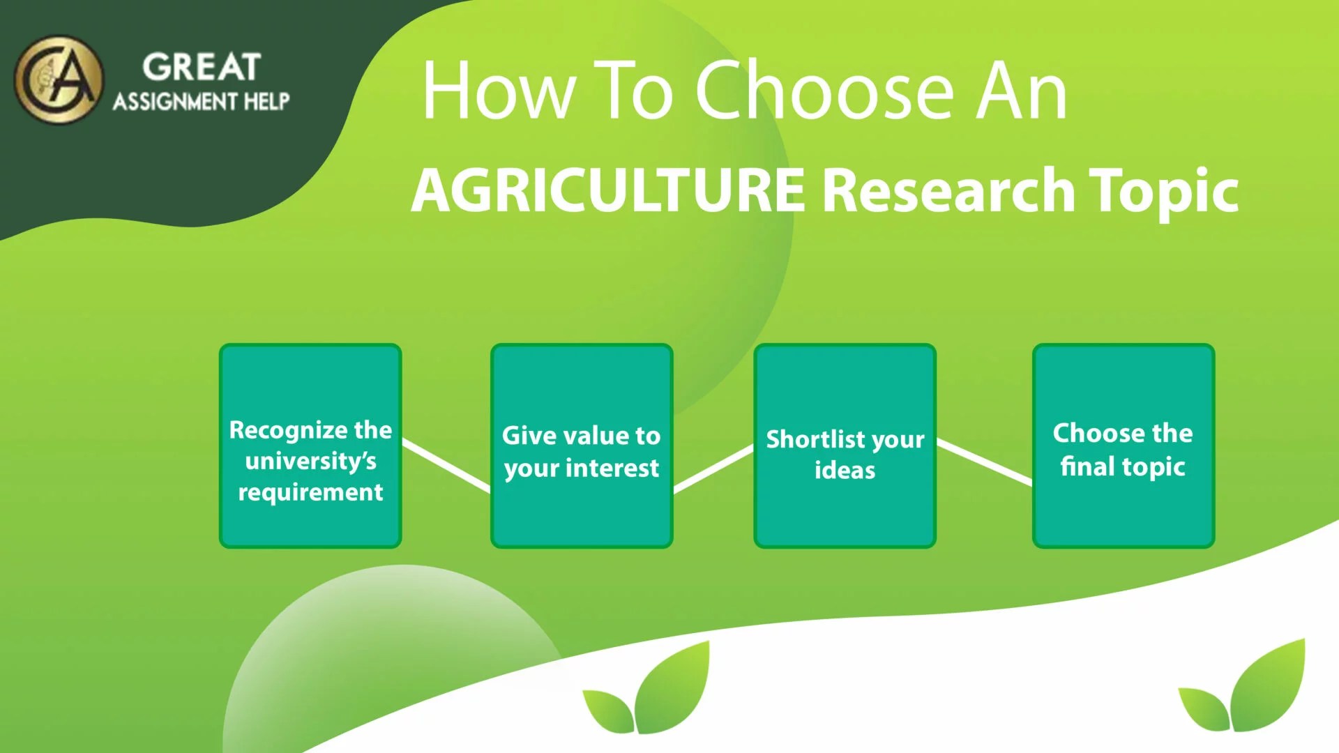 130 Excellent Agriculture Research Topics To Deal With