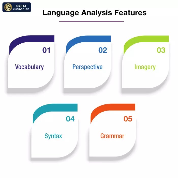 Language Analysis Definition, Features, Elements and Techniques