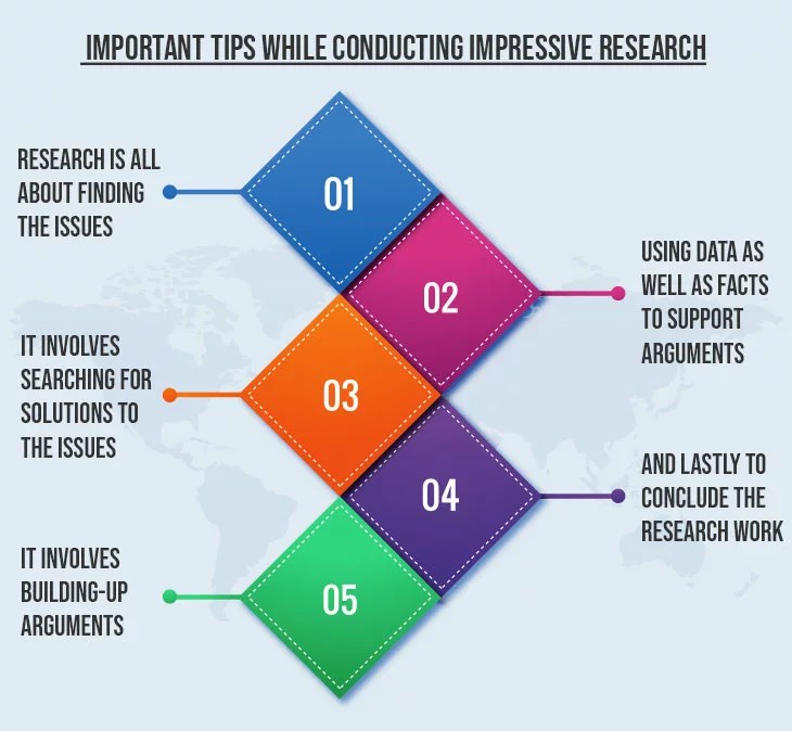 An Insight on the Types of Research Skills Used By a Researcher An Insight on the Types of Research Skills Used By a Researcher