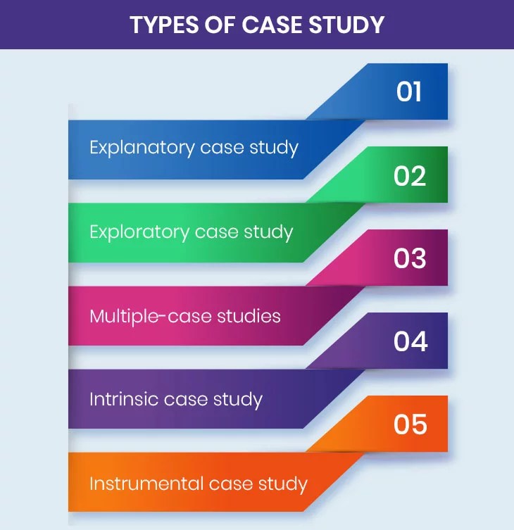 An Insight on the Case Study Writing Tips
