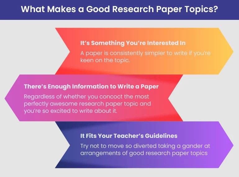 Good Research Paper Topics Choose the Best Topic of Your Choice