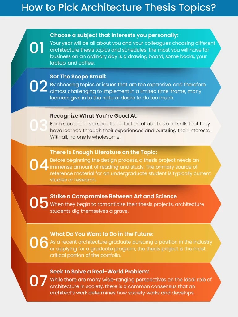 Top 33 Architecture Thesis Topics For Your Assignment