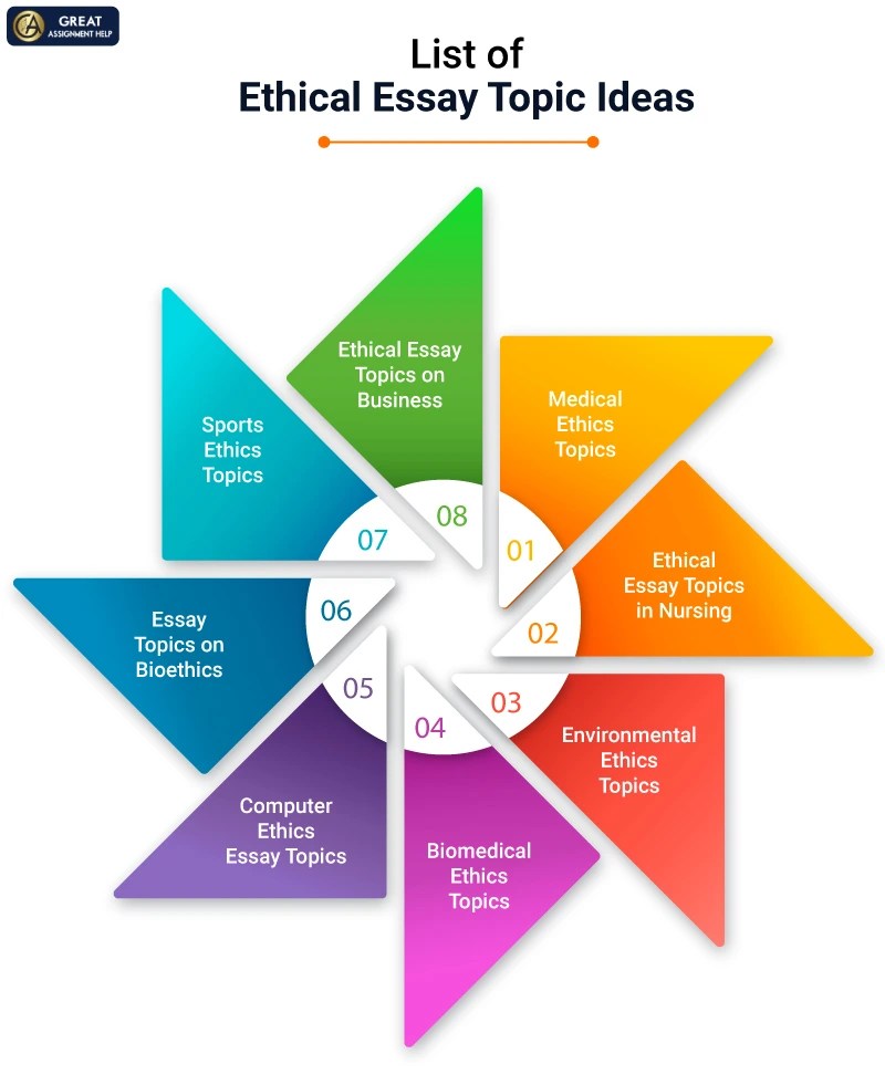 200 Captivating Ethical Essay Topics and Ideas