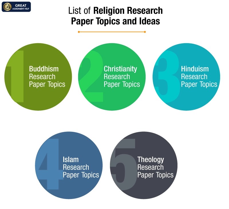 180 Impactful Religion Research Paper Topics