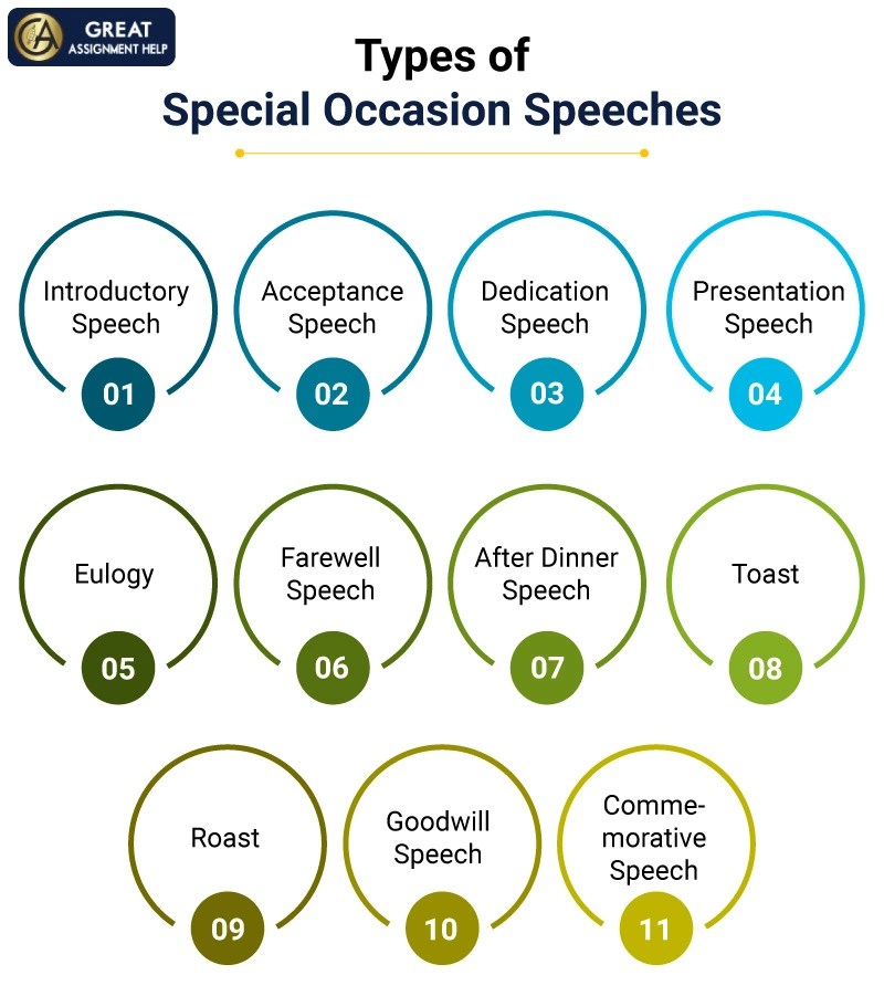 60 Excellent Special Occasion Speech Topics and Ideas