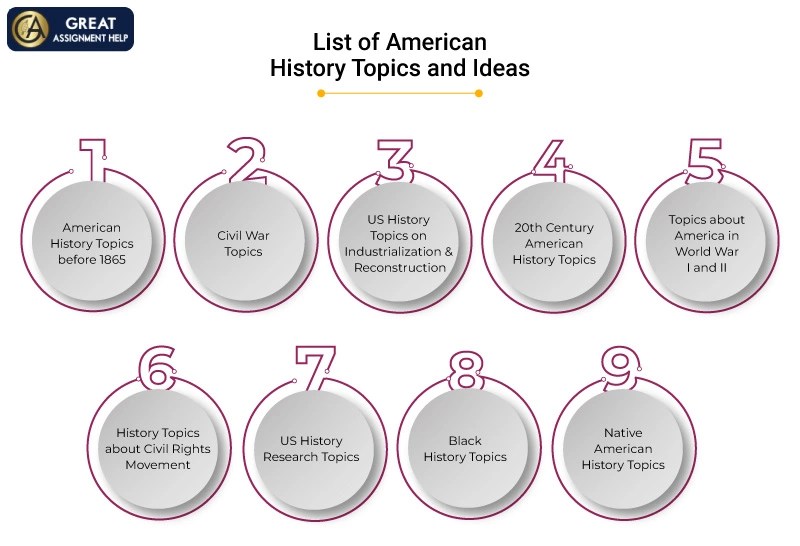 200 American History Topics for Academic Writing