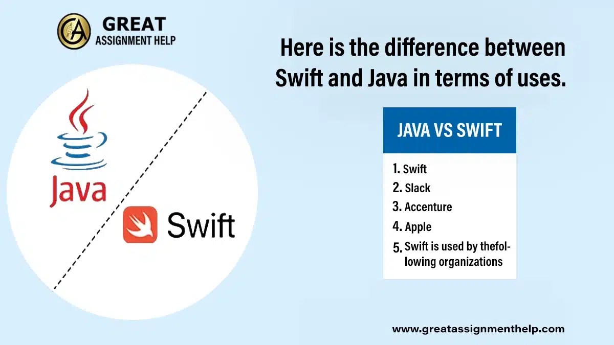 Swift vs. Java A Detailed Comparative Study