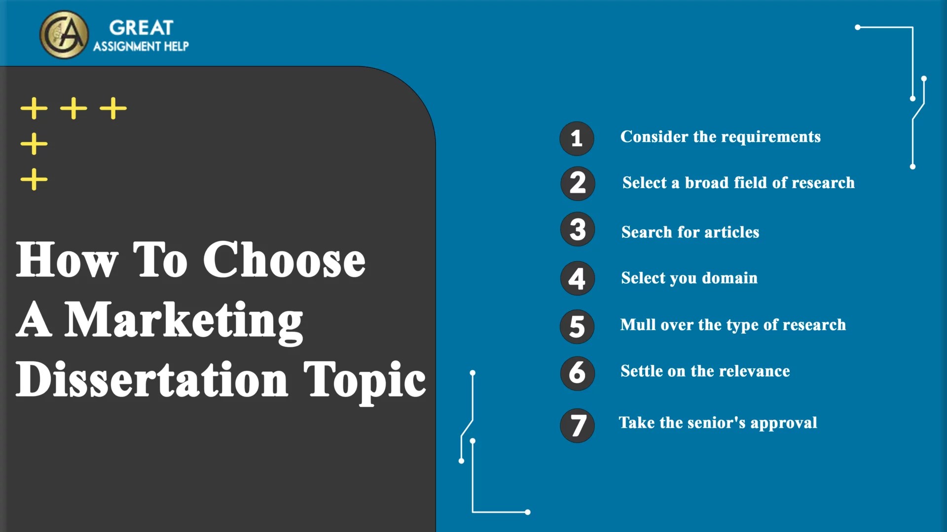 130 Captivating Marketing Dissertation Topics for Students