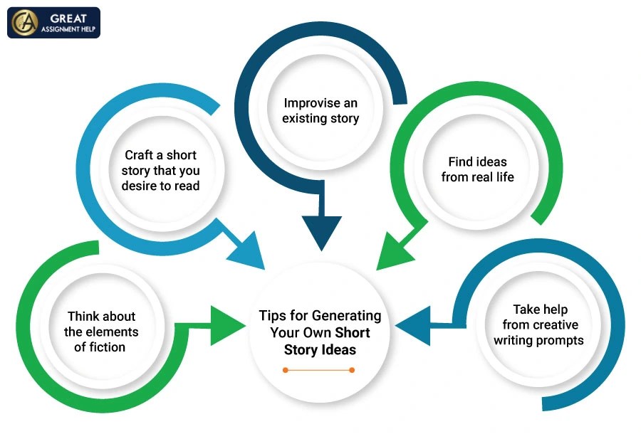 200 Amazing Short Story Ideas for Creative Writing