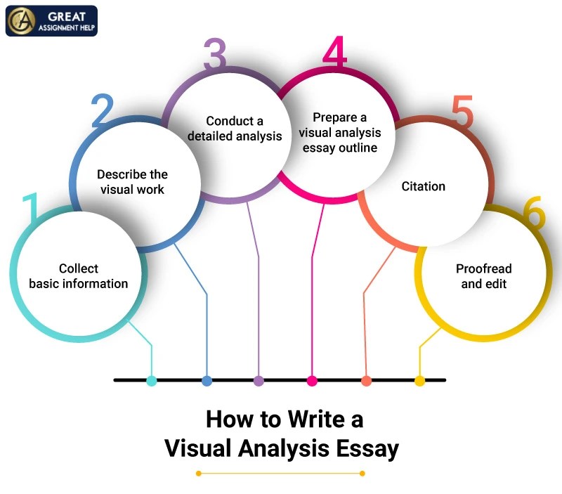 75 Impressive Visual Analysis Essay Topics