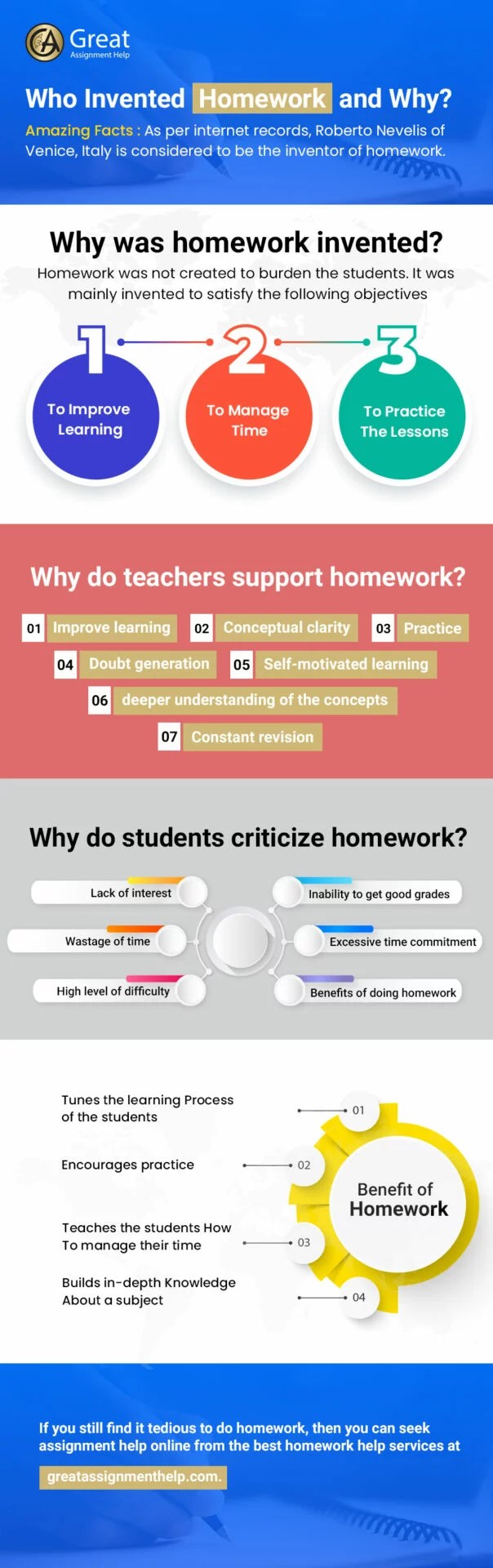 Who Invented Homework and Why?