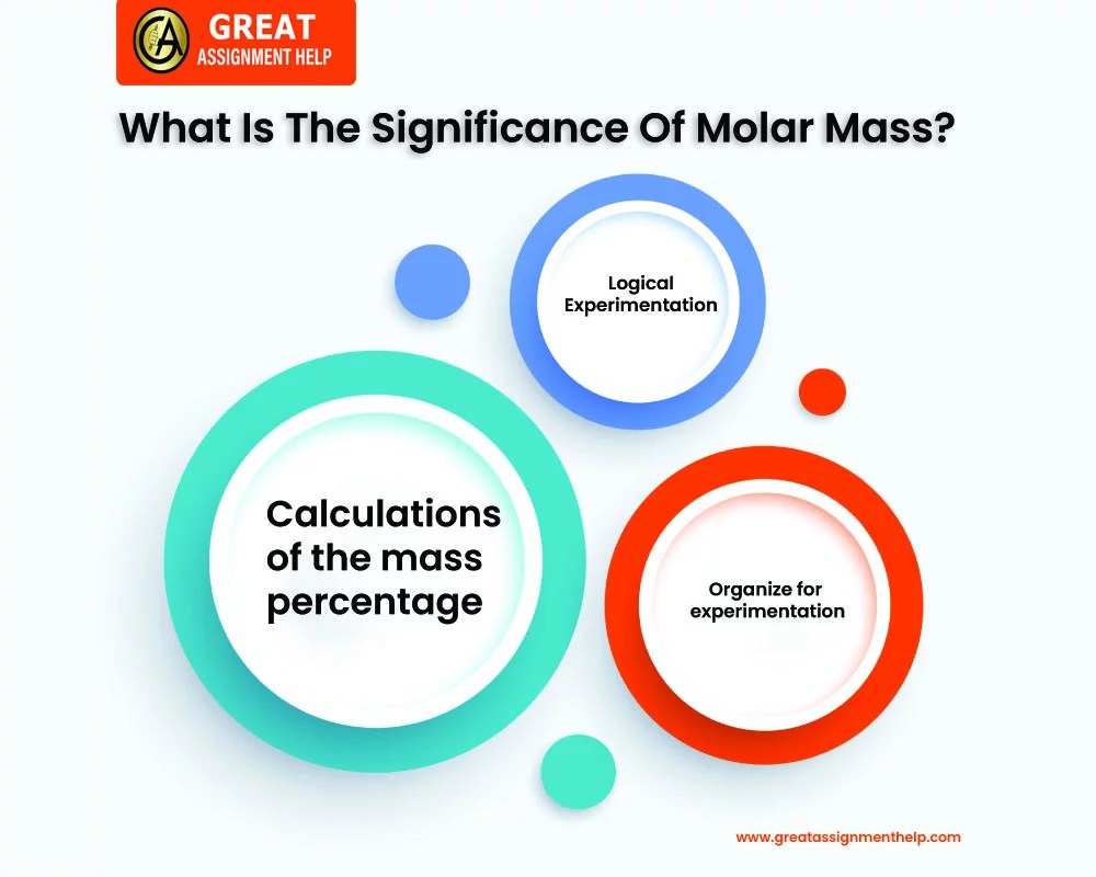 Simple Steps to Calculate Molar Mass of Aluminum